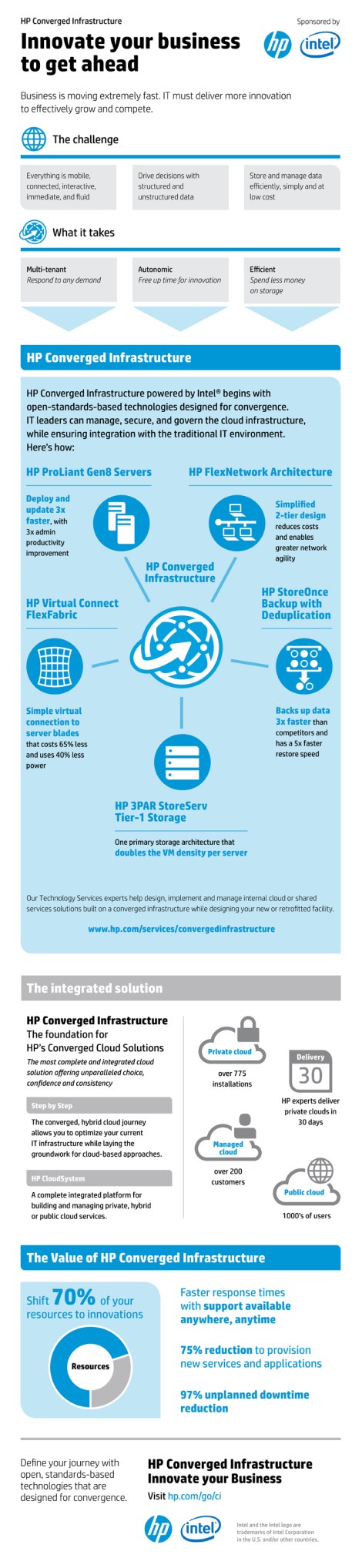 HP Intel C.I. Infographic_062513